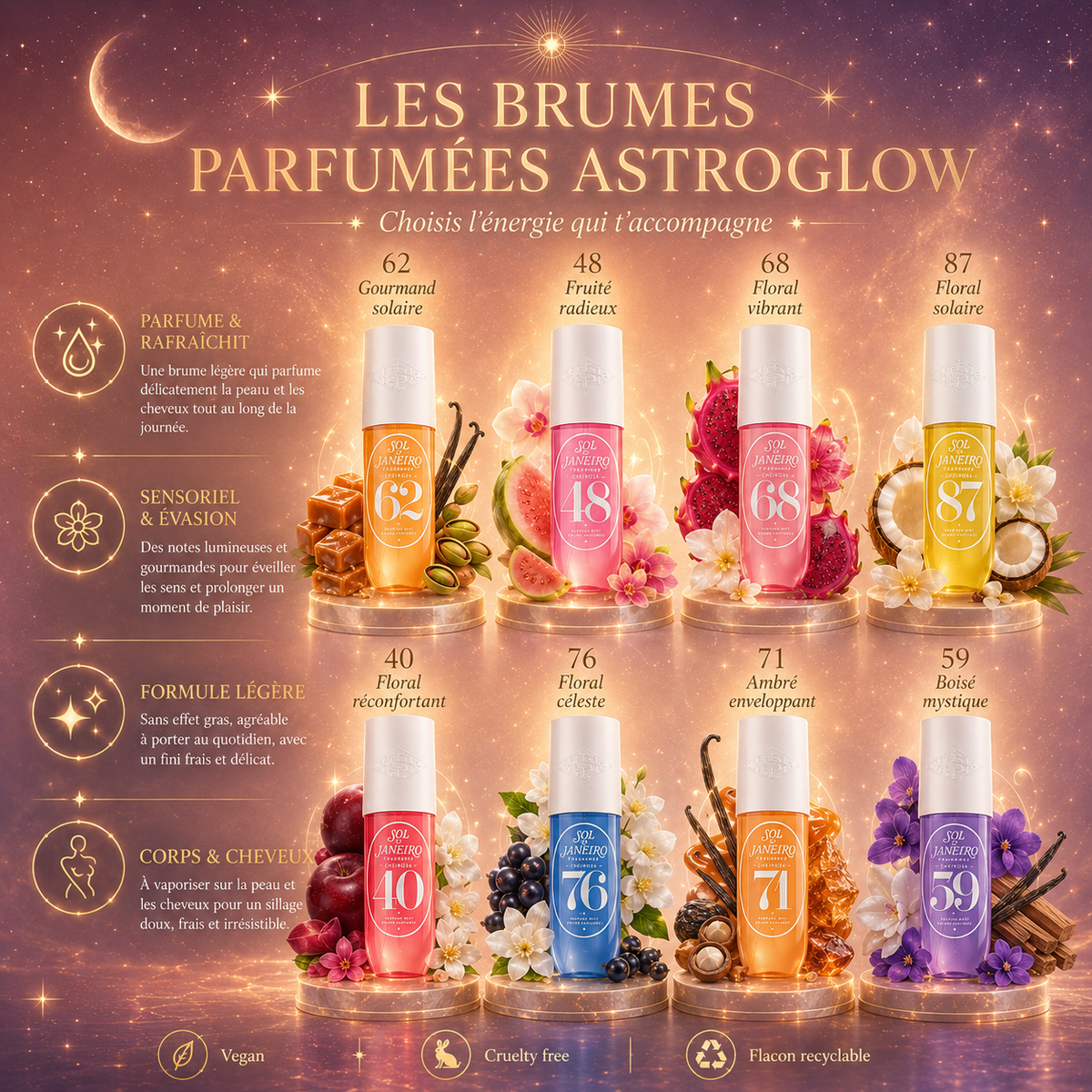 Brumes Parfumées